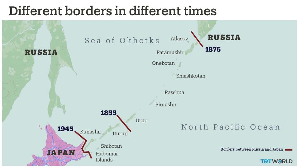 From 1855 until now, the ownership of the Kuril Islands have changed between Russia and Japan. Since 1945, the island chain has been under Russian control.
