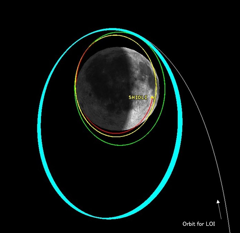 Schematic diagram of the lunar orbit. (Photo courtesy of JAXA)