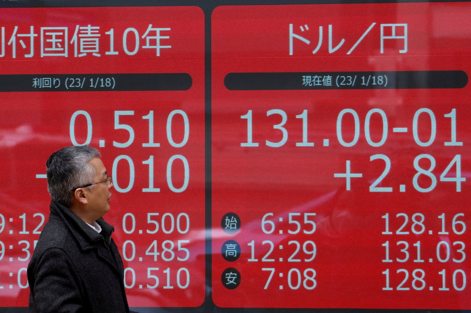 A man looks at electric monitors displaying Japan's 10-year government bond yield on gilts and the exchange rate between the Japanese yen against the U.S. dollar outside a brokerage in Tokyo, Japan, Jan. 18, 2023. (Reuters Photo)
