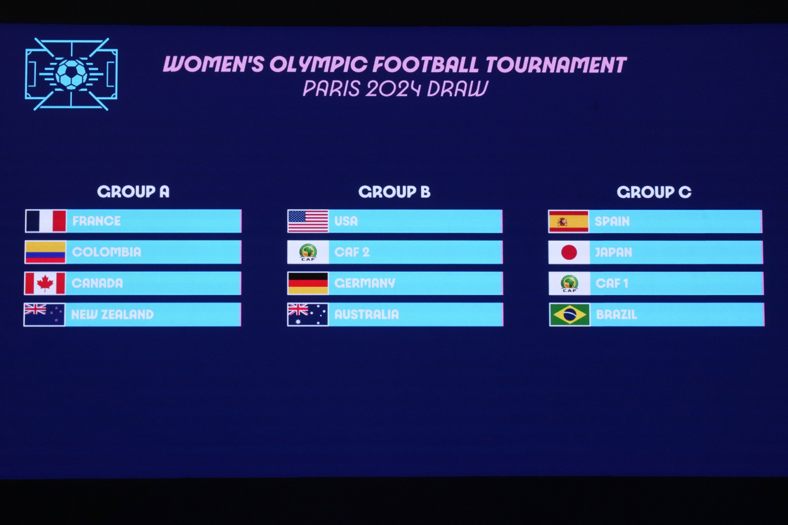 320586 The draw for the Paris 2024 Olympic Football women's tournaments is pictured, Paris, France, March 20, 2024. (AP Photo)