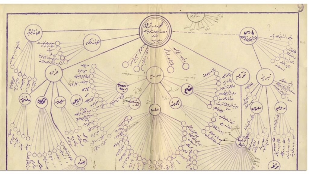 A page from the historical intelligence report detailing Soviet surveillance of Bolshevik politician Leon Trotsky, revealed by Türkiye’s intelligence agency, Türkiye, Feb. 23, 2025. (AA Photo)